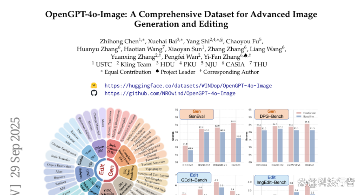 清华大学OpenGPT-4o-Image提升AI绘画修图能力