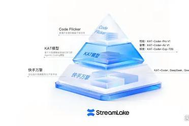 快手进军AI编程！“模型+工具+平台”一口气放三个大招