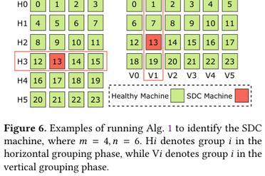 打造豆包的大模型训练系统登顶会SOSP，字节ByteRobust系统跑20多万张GPU，性能刷新SOTA