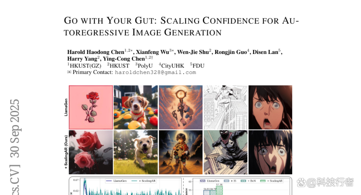 香港科技大学智能系统提升AI画质15%