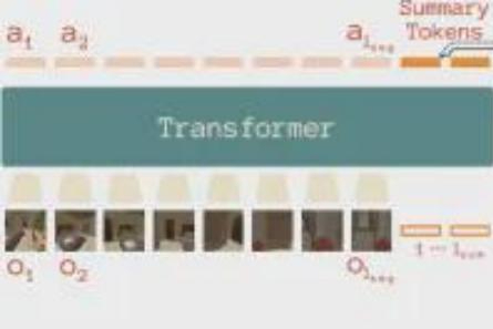 为Transformer注入长期记忆：Memo框架通过“学会做摘要”解决具身智能核心挑战