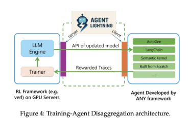 微软推出 Agent Lightning:全新 AI 框架助力强化学习训练大规模语言模型