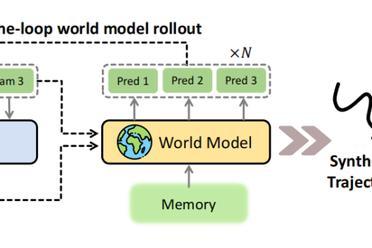 清华陈建宇团队× 斯坦福Chelsea课题组推出 Ctrl-World 可控世界模型，让机器人在想象中迭代