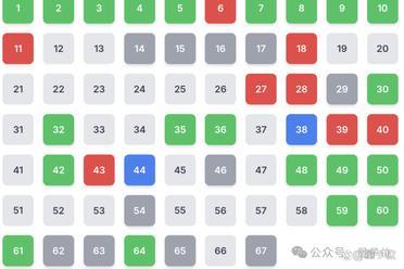陶哲轩力推AlphaEvolve：解决67个不同数学问题，多个难题中超越人类最优解