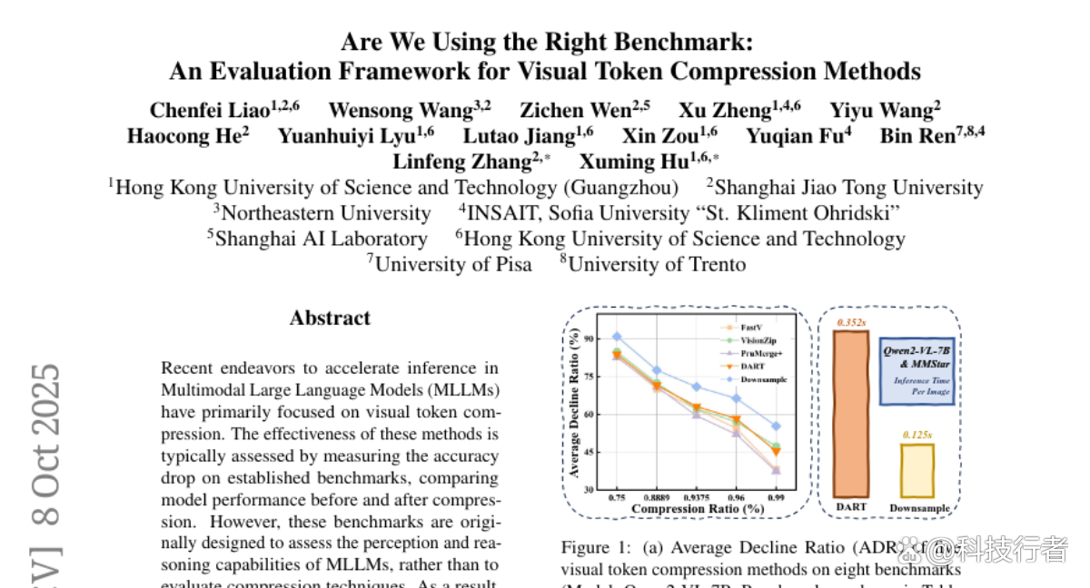 香港科技大学发现图片压缩优化AI内存效率