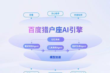 发布即开放：百度猎户座葫芦里卖的什么药？