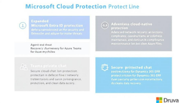 Druva扩展Microsoft云保护产品线