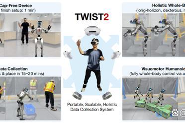 总成本1250 美元！1分钟部署！TWIST2打造低成本人形机器人数据采集方案！