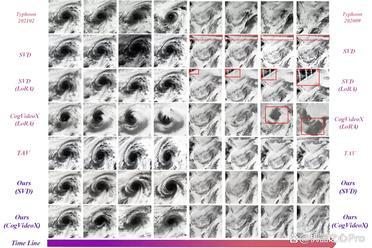AAAI 2026｜教会视频扩散模型「理解科学现象」：从初始帧生成整个物理演化