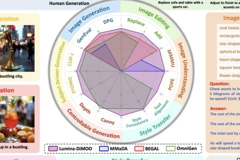Lumina-DiMOO：多模态扩散语言模型重塑图像生成与理解