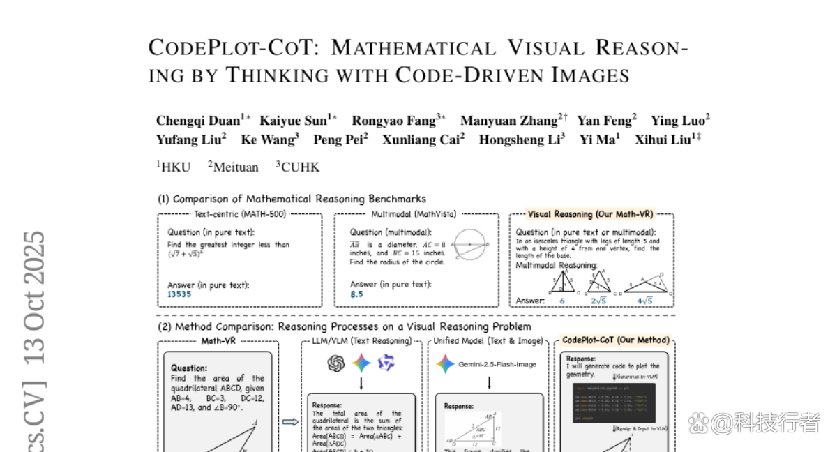 港大团队推出数学AI新突破：让计算机“画图思考”解决数学难题
