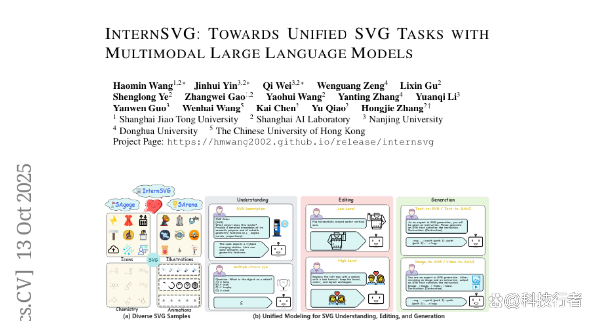 上海AI实验室突破SVG图形难题：让AI像艺术家一样创作矢量图形
