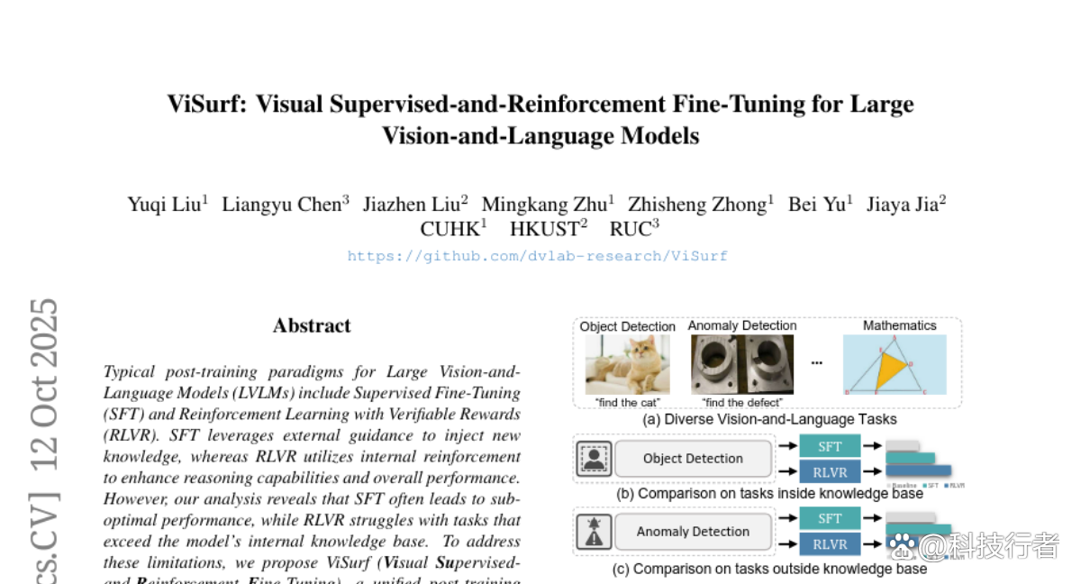 清华大学团队发布ViSurf：让AI视觉模型学习更聪明的新方法