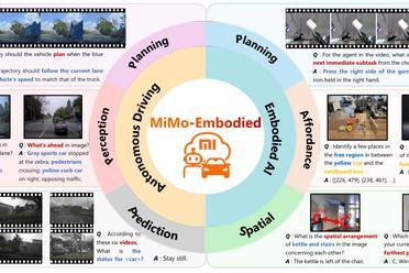 小米重磅模型开源！首个成功打通自动驾驶与具身智能双领域多模态基础模型