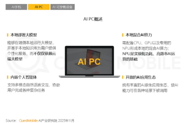 2025 年中国 AI 终端生态发展趋势：AI 手机和 AI PC 成为用户智能生活的核心入口