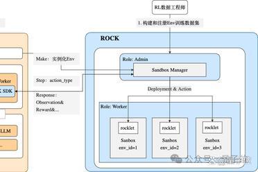 ROCK & ROLL！阿里给智能体造了个实战演练场｜开源