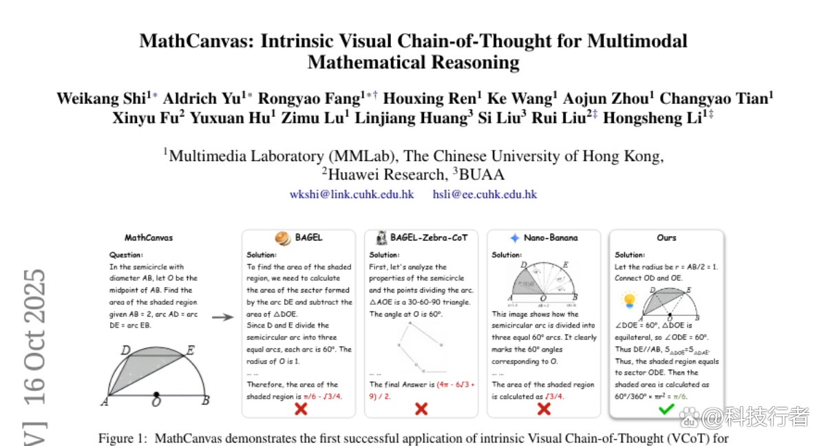 香港中大团队推出MathCanvas：AI终于学会了画图解题！