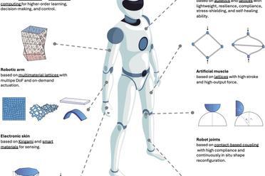 绕过大脑思考，超材料机赋予机器人身体本能！｜Science Robotics