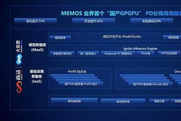 记忆张量 × 商汤大装置：国产 GPGPU 推理成本反超 A100！