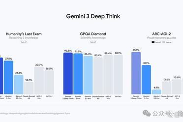 谷歌最强大模型付费上线，在DeepSeek开源后被吐槽太贵