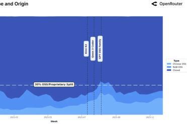 一百万亿Token里的AI现状：OpenRouter和a16z重磅研究带你透视AI江湖