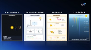 灵光上线新能力：一键生成科普动画，复杂原理可视化呈现