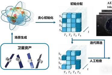 面向「空天具身智能」，北航团队提出星座规划新基准丨NeurIPS'25