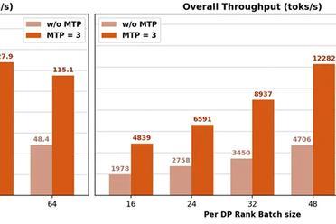 登顶全球开源Top 2：AI才女罗福莉首秀，小米MiMo-V2-Flash开源