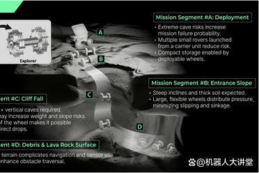 Science Robotics最新研究！这款可变形软轮，让人类驻月梦想再近一步