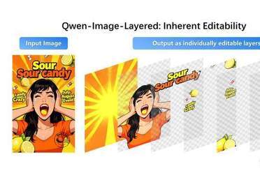 阿里开源全新图像模型Qwen-Image-Layered，可实现PS级图层精准编辑生成
