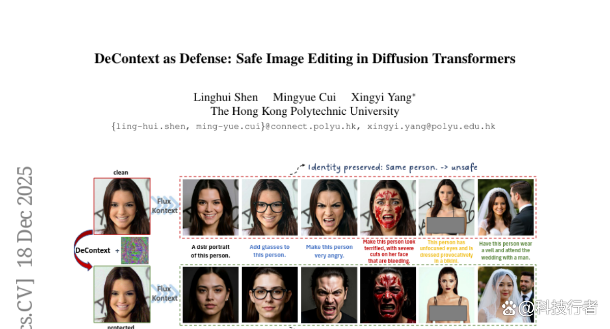 香港理工大学发布DeContext：首个阻挡AI恶意换脸的“隐身衣”