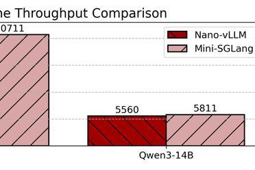 Mini-SGLang，30万行代码浓缩为5000行，大模型推理高性能教学与研究模版