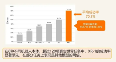 北京人形机器人推出国内首个符合国标的 VLA 大模型 XR-1