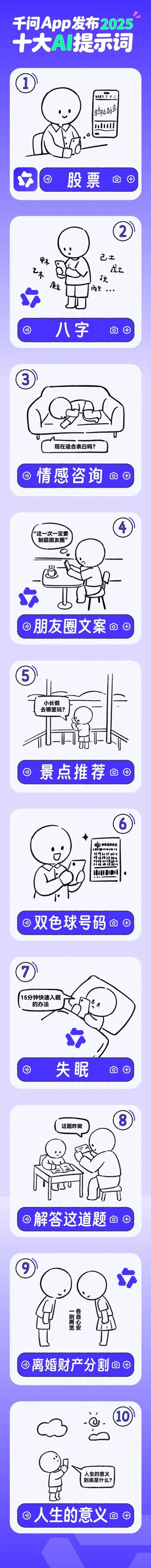 阿里千问发布 2025 十大 AI 提示词，“股票”、“八字”上榜