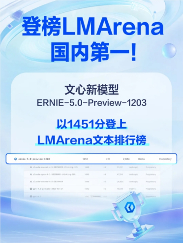 国产大模型首登顶！文心5.0 Preview在LMArena全球竞技场拿下中国最高分