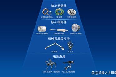 又添亿元融资！「卓誉科技」卡位零部件核心赛道，单月订单突破5000万