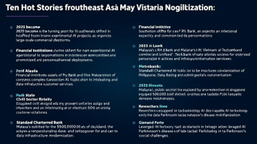 2025年东南亚科技领域十大热点故事