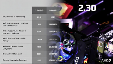 AMD Strix Halo与Nvidia DGX Spark：哪款AI工作站更胜一筹？