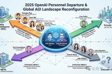万亿估值的代价：OpenAI正在失去它的缔造者