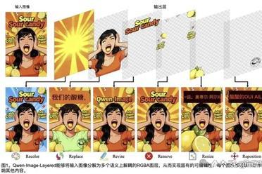 ViT一作盛赞：这个中国开源“PS模型”强过Nano Banana