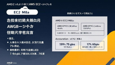 亚马逊全新通用型EC2 M8a实例正式发布