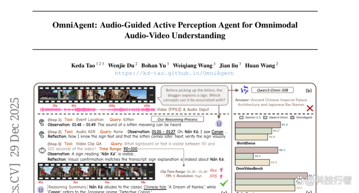 西湖大学与蚂蚁集团OmniAgent：AI实现视听融合视频理解