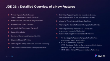 JDK 26：Java 26的新特性详解