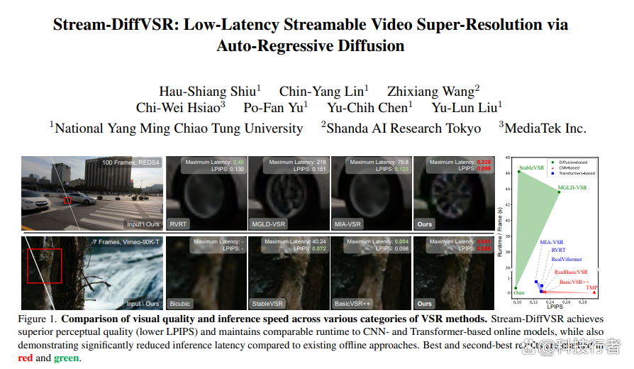国立阳明交通大学突破视频清晰度技术：实时修复画质不需要等待