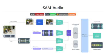 Meta SAM Audio：革新音频分离技术，开启多模态音频处理新时代