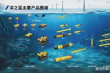 深之蓝冲击“中国水下机器人第一股”，雷军系资本押注