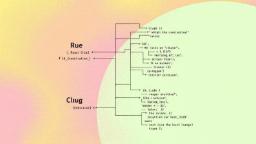 Claude辅助开发：Rust专家利用AI设计新编程语言Rue