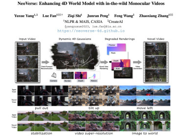 4D版Marble？NeoVerse：用百万单目视频打造通用4D世界模型