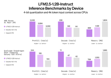 Liquid AI 发布 LFM2.5：一款面向边缘设备的小型 AI 模型家族