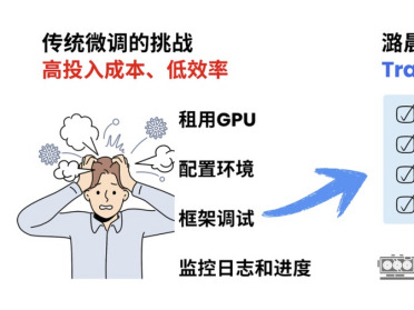 1人顶1个Infra团队！OpenAI前CTO新招，让大模型训练跌成白菜价